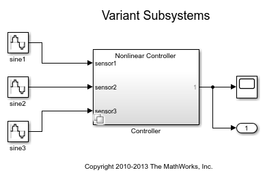 使用可变子系统在单独的层次结构中实现可变