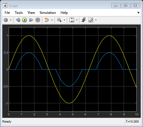 View Dead Zone Output on Sine Wave