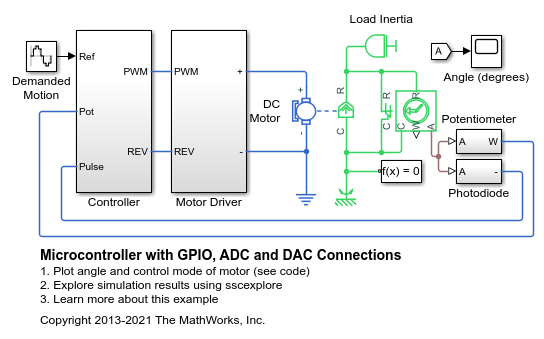 带有GPIO, ADC和DAC连接的微控制器