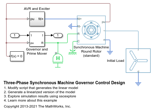 三相同步电机调速器控制设计