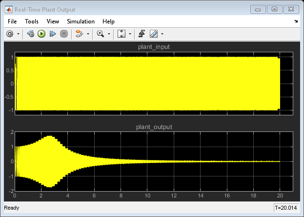 Measure Frequency Response by Using Spectrum Analyzer