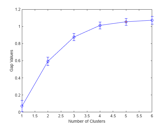 图包含一个坐标轴对象。坐标轴对象包含2 errorbar类型的对象。