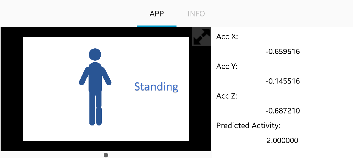 智能手机部署的人体活动识别Simulink模型金宝app