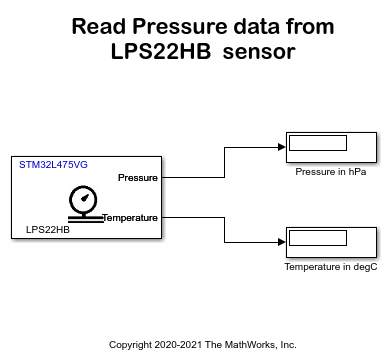 在STM32L475VG发现董事会从I2C-Based传感器读取数据