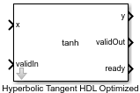双曲线切线HDL优化块