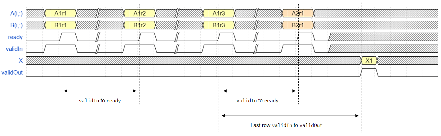 计时图Partial-Systolic矩阵解决使用QR分解块。