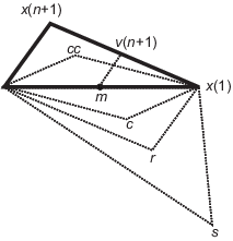 图形表示的Fminsearch算法显示反射，扩展，收缩和收缩点。GydF4y2Ba