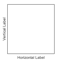 水平和垂直轴为中心的标签。