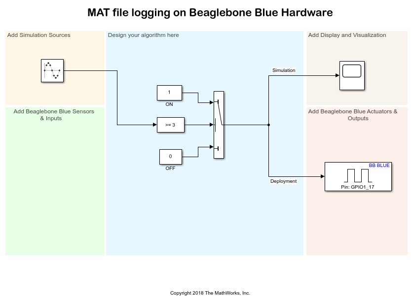 MAT-file登录Beaglebone蓝色™硬件