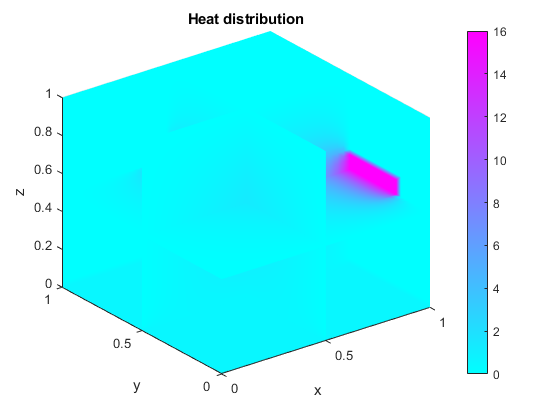 解微分方程使用多重网格预调节器分布的离散化