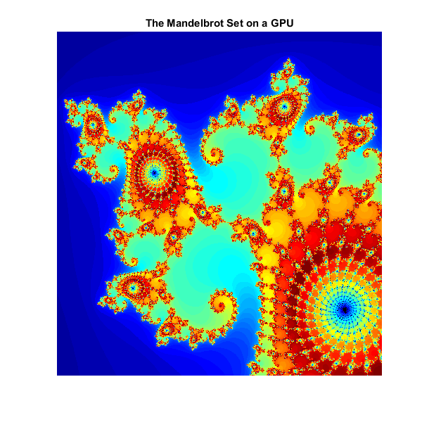 阐述GPU计算的三种方法:Mandelbrot集