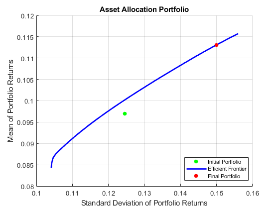Asset Allocation Case Study