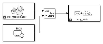 Time Stamp A ROS Message Using Current Time in Simulink