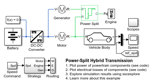 Power-Split Hybrid Transmission