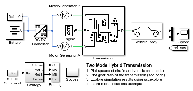 Two Mode Hybrid Transmission