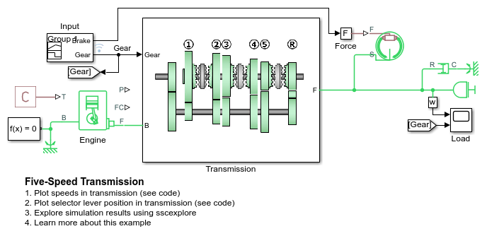 Five-Speed Transmission