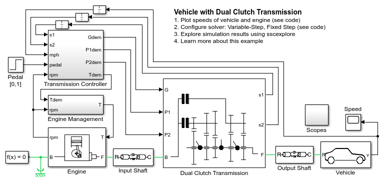 Vehicle with Dual Clutch Transmission