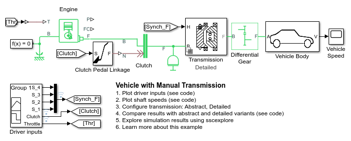 Vehicle with Manual Transmission