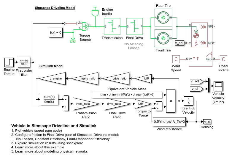 Vehicle in Simscape Driveline and Simulink
