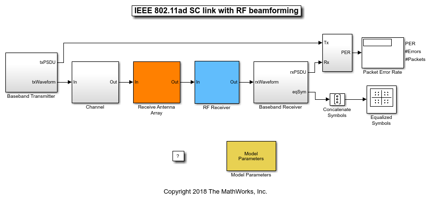 802.11ad单载波链路与Simulink中的RF波束形成金宝app