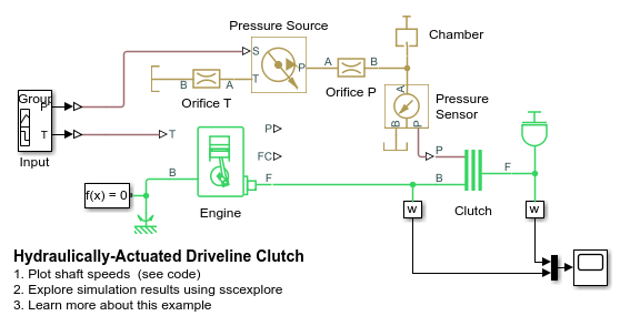 Hydraulically-Actuated Driveline Clutch