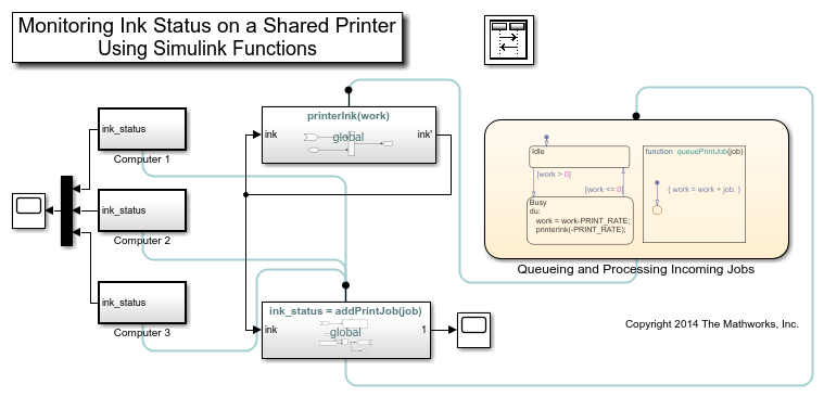 监控墨水状态在一个共享的打印机使用仿真软件的功能金宝app