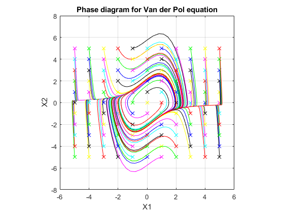 Run Rapid Simulations Over Range of Parameter Values