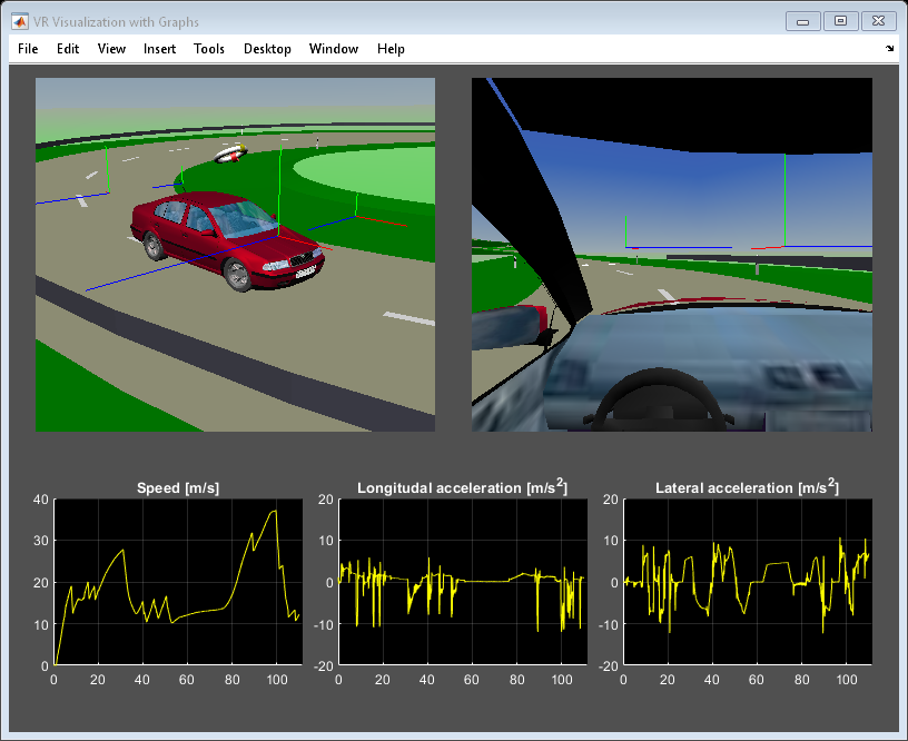 Vehicle Dynamics Visualization with Graphs