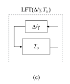 图(c),δ/γ与T_0融通的反馈配置。