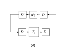 图(d),显示了不确定性d *δ/γ* d ^ 1融通反馈配置比例系统d ^ 1 * T_0 * d。