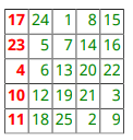 一张5乘5的数字表。第一列是红色的。其他栏是绿色的。