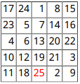 5乘5的数字表。第五行第三列的条目是25，红色的。