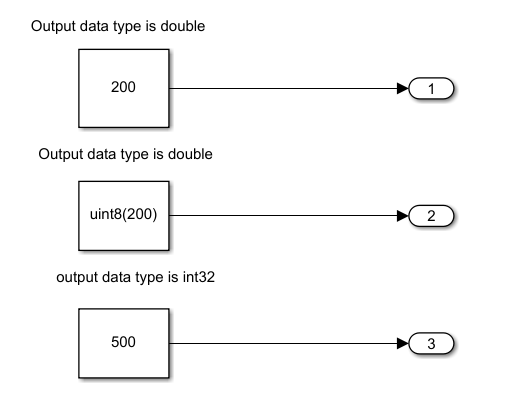 Image of output data type interpretation