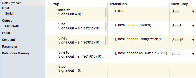 Test Sequence editor with has changed signal condition transitions