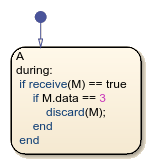 使用Discard运算符的状态流图。