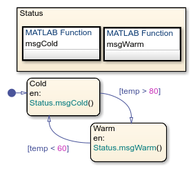 用方框来分组两个MATLAB函数的图表。