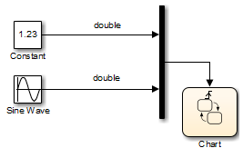 金宝app仿真软件模型,使用了两个信号类型的双Stateflow图的输入事件。