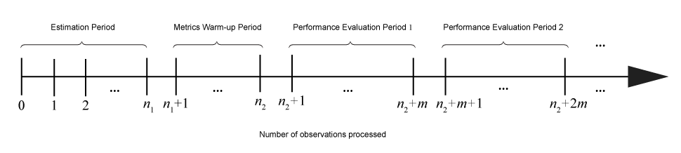 数轴表示增量学习函数执行某些动作的周期