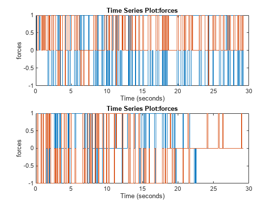 图包含2轴对象。坐标轴对象与时间序列图标题1:力量,包含时间(秒),ylabel部队包含2楼梯类型的对象。坐标轴对象与时间序列图标题2:力量,包含时间(秒),ylabel部队包含2楼梯类型的对象。