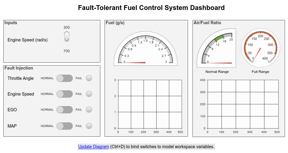 Model a Fault-Tolerant Fuel Control System