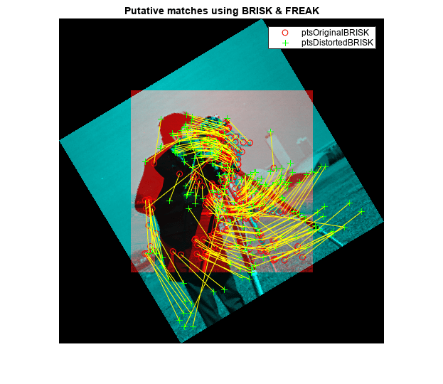 图中包含一个轴对象。使用BRISK & FREAK的标题推定匹配的轴对象包含4个类型为image, line的对象。这些对象表示ptsOriginalBRISK、ptdistortion。