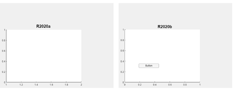 R2020a和R2020b中按钮和UIAxes堆叠顺序的比较。