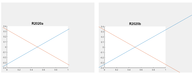 R2020a和R2020b的剪切行为比较。
