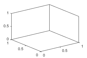 带盒子轮廓的三维轴。坐标轴呈现为一个封闭的立方体。
