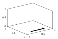 3-D轴，x轴方向设置为“normal”。如果观察x-y平面，x轴的刻度值从左到右递增。