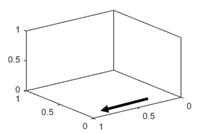 3-D轴，x轴方向设置为“反向”。如果观察x-y平面，x轴的刻度值从右向左增加。