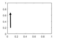 2-D轴，x轴方向设置为“法线”。y轴的刻度值从下往上增加。
