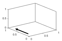 3-D轴，y轴方向设置为“normal”。如果观察x-y平面，y轴的刻度值从下往上递增。
