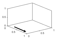 三维轴，y轴方向设置为“反向”。如果观察x-y平面，y轴的刻度值从上到下递增。