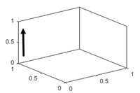 3-D轴，z轴方向设置为“法线”。如果z轴是垂直轴，它的刻度值从下往上增加。